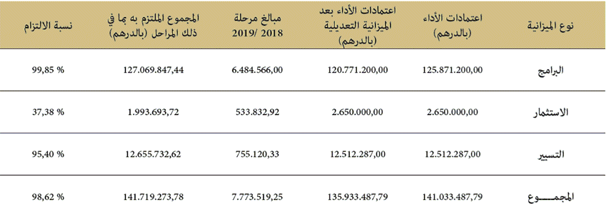 kayimine mhai monjazat 2019 19