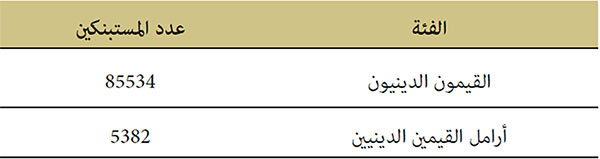 عملية الاستبناك