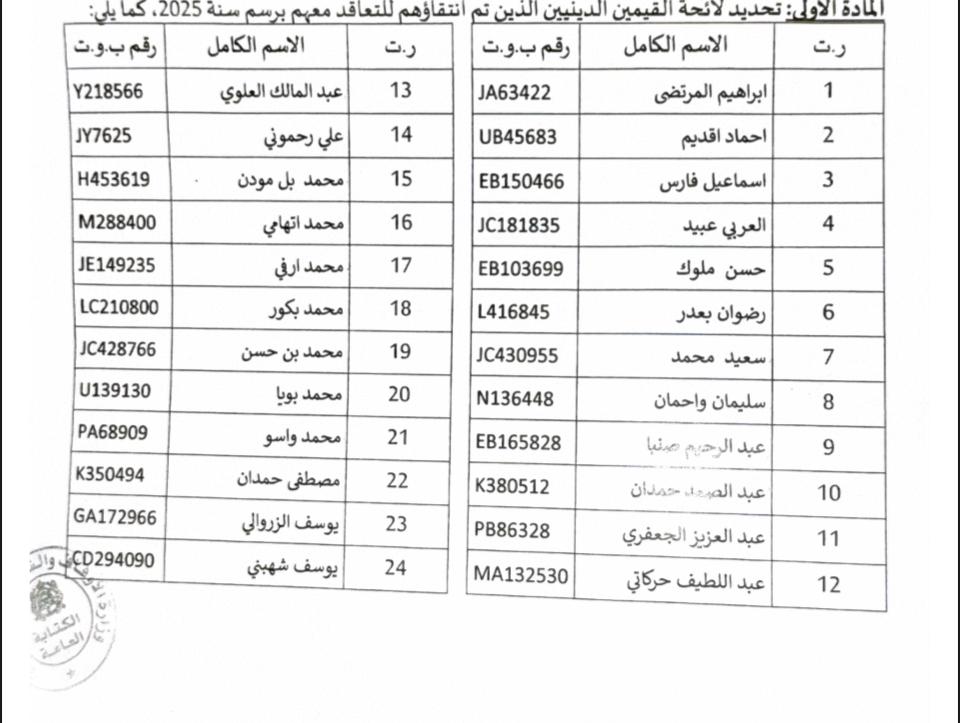تحديد لائحة القيمين الدينيين الذين تم انتقائهم للتعاقد معهم برسم سنة 2025