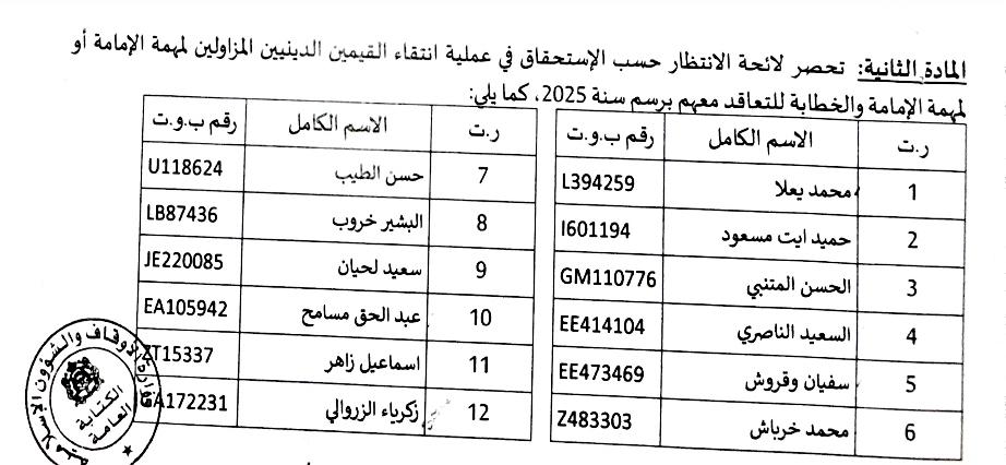 لائحة الإنتظار حسب الإستحقاق في عملية انتقاء القييمين الدينيين المزاولين لمهمة الإمامة أو الإمامة والخطابة للتعاقد معهم برسم السنة 2025 