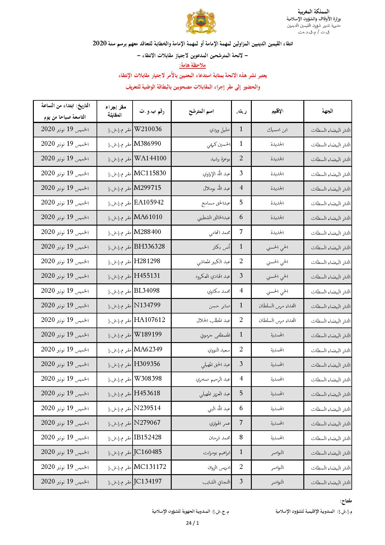 ListeConvoquesIntiqae2020 page 001