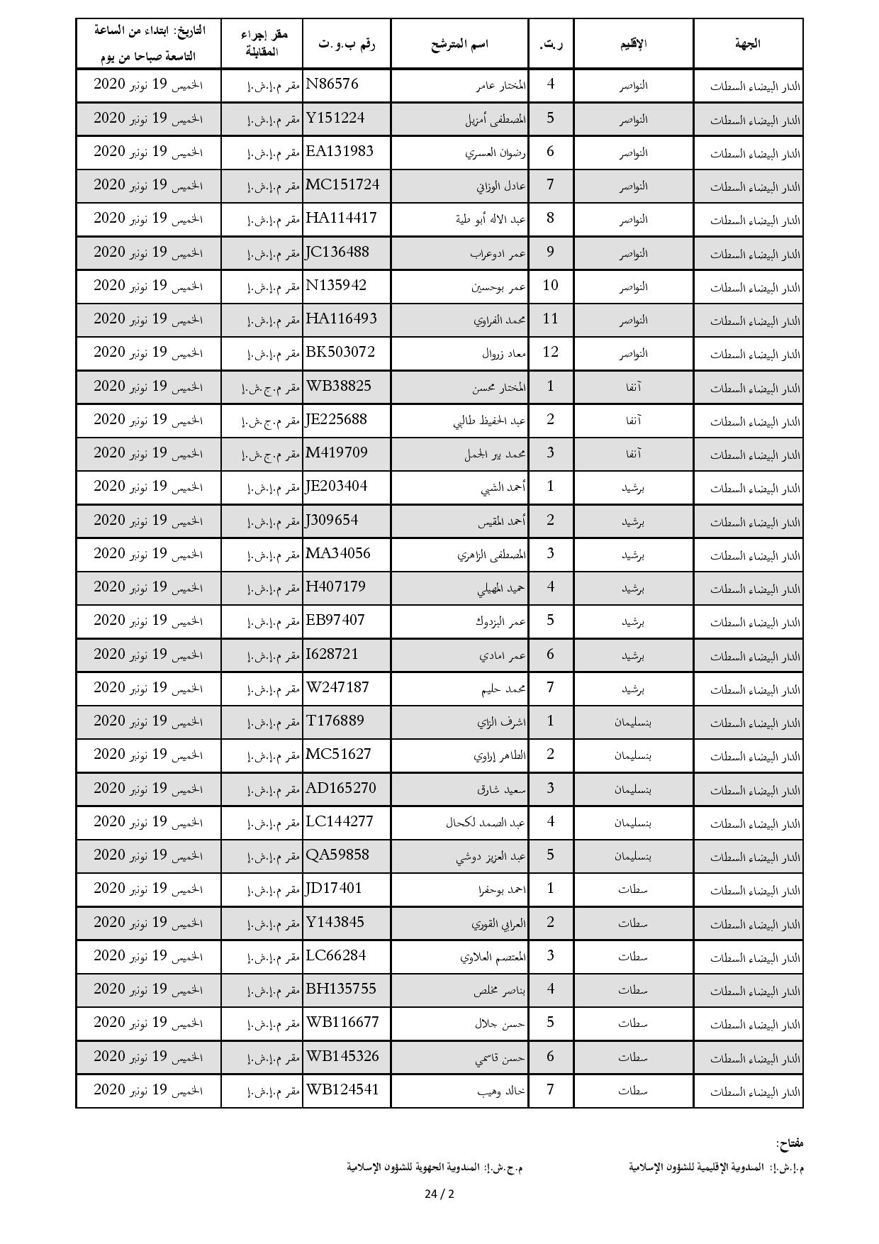 ListeConvoquesIntiqae2020 page 002
