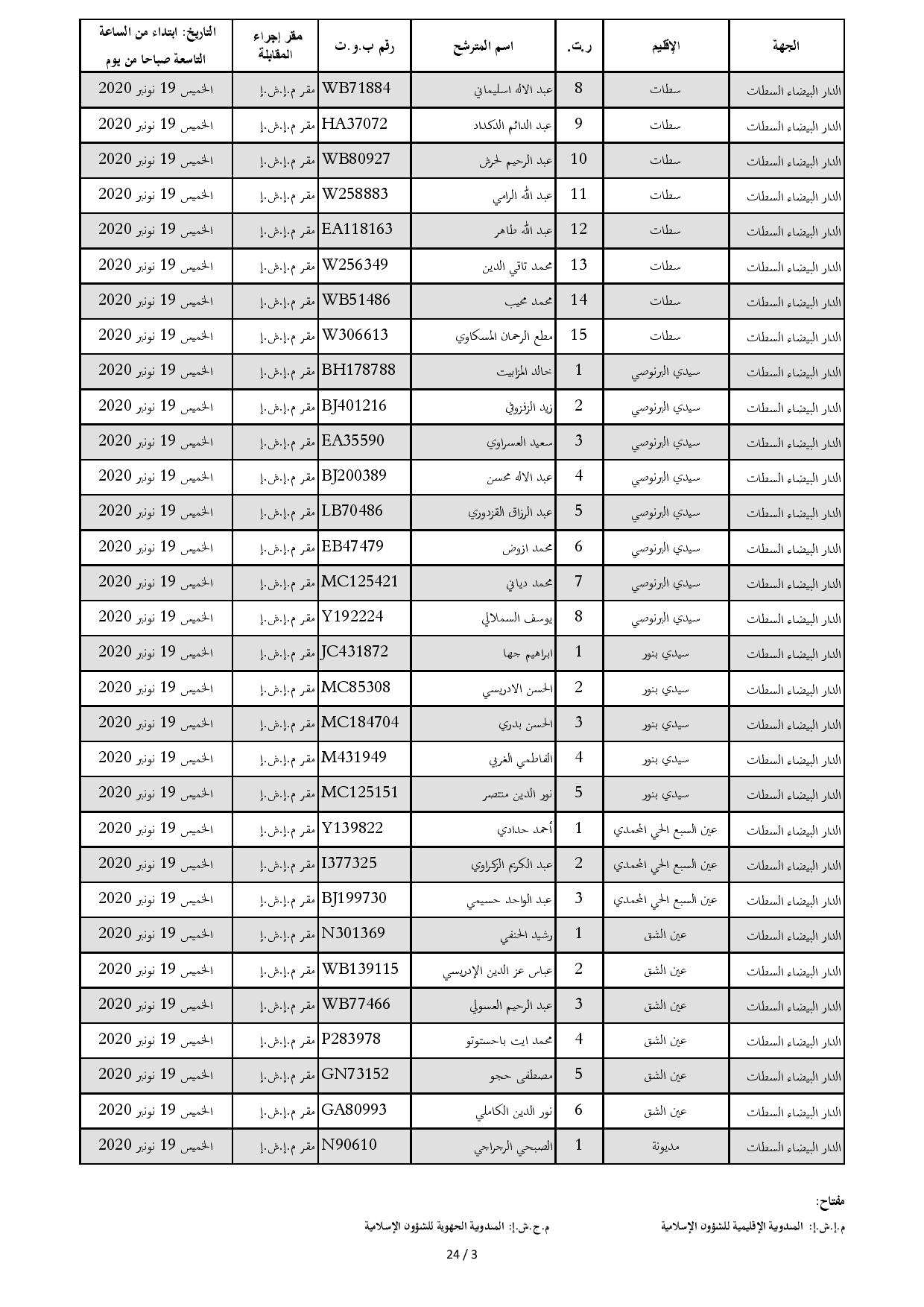 ListeConvoquesIntiqae2020 page 003