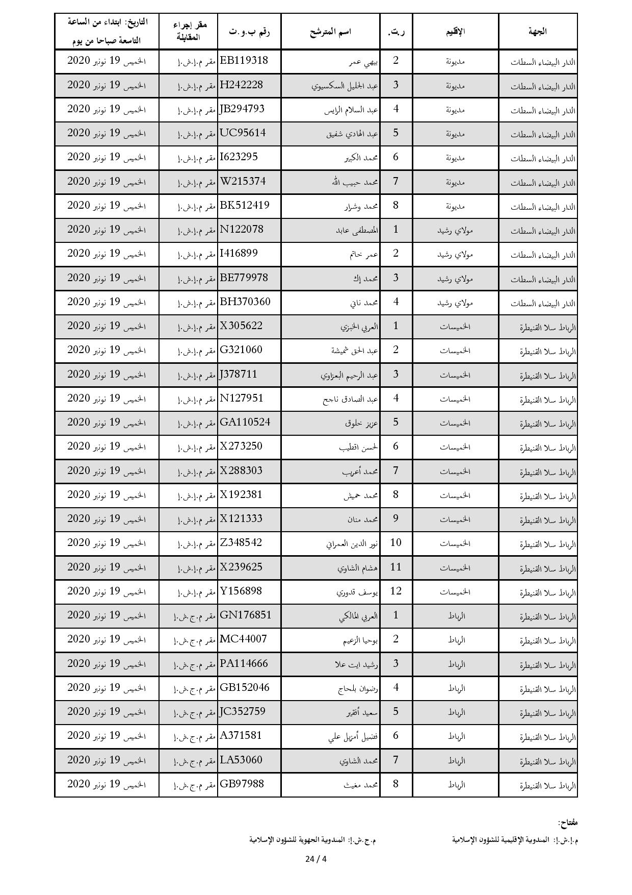 ListeConvoquesIntiqae2020 page 004