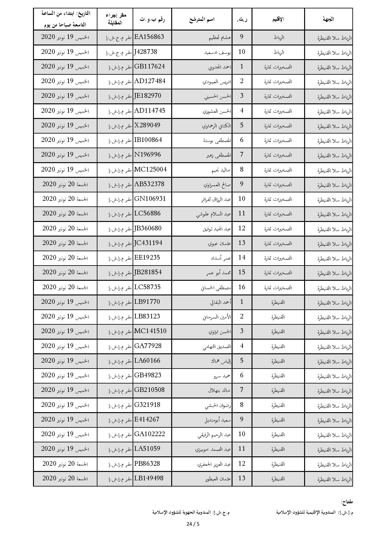 ListeConvoquesIntiqae2020 page 005
