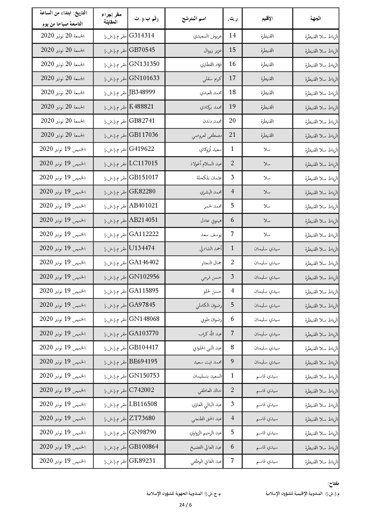 ListeConvoquesIntiqae2020 page 006