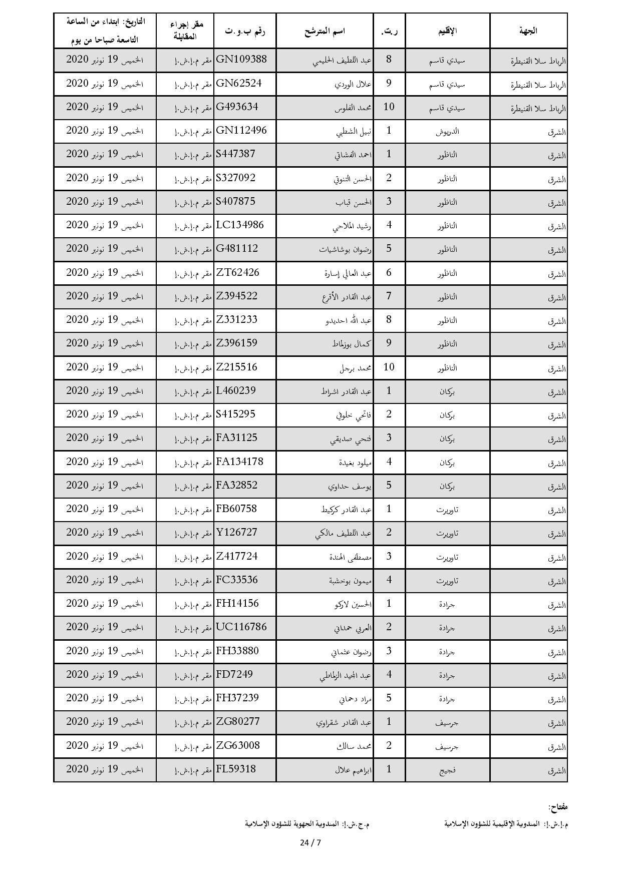 ListeConvoquesIntiqae2020 page 007
