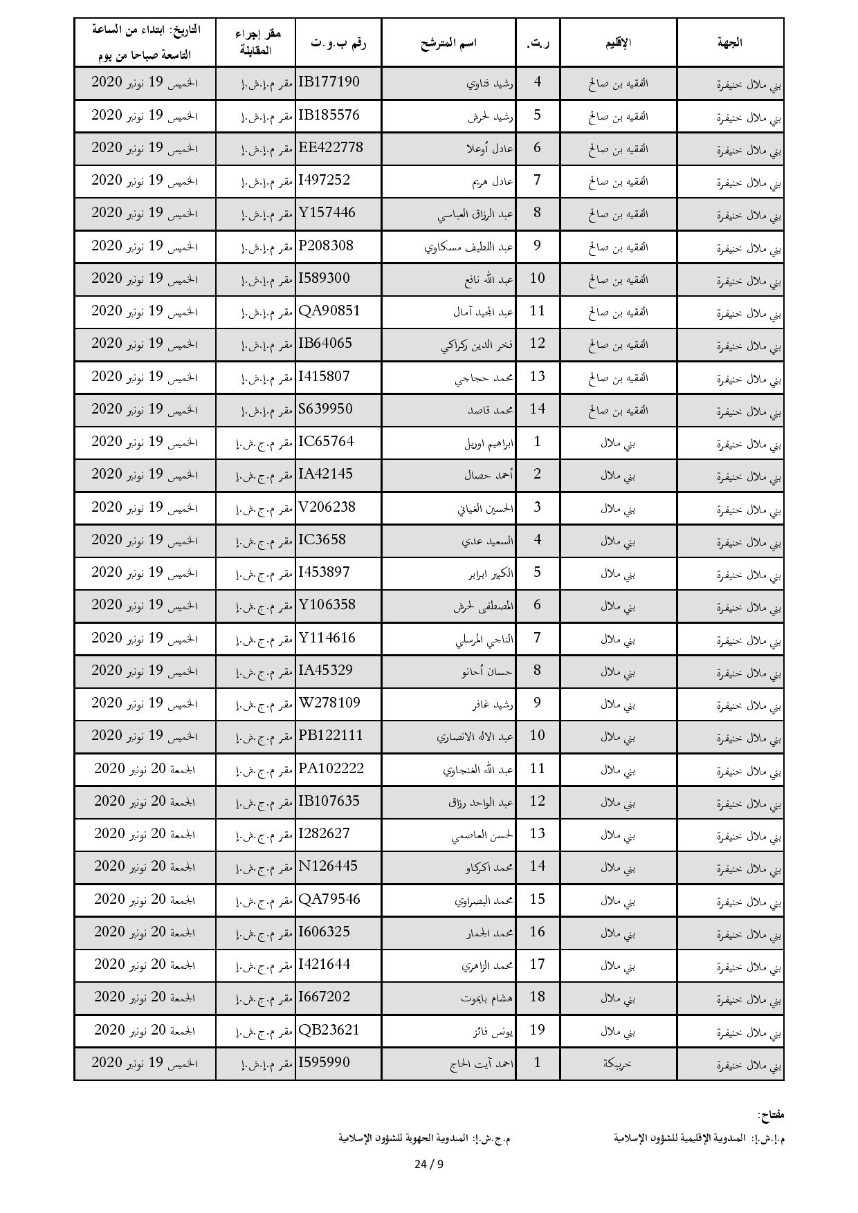 ListeConvoquesIntiqae2020 page 009