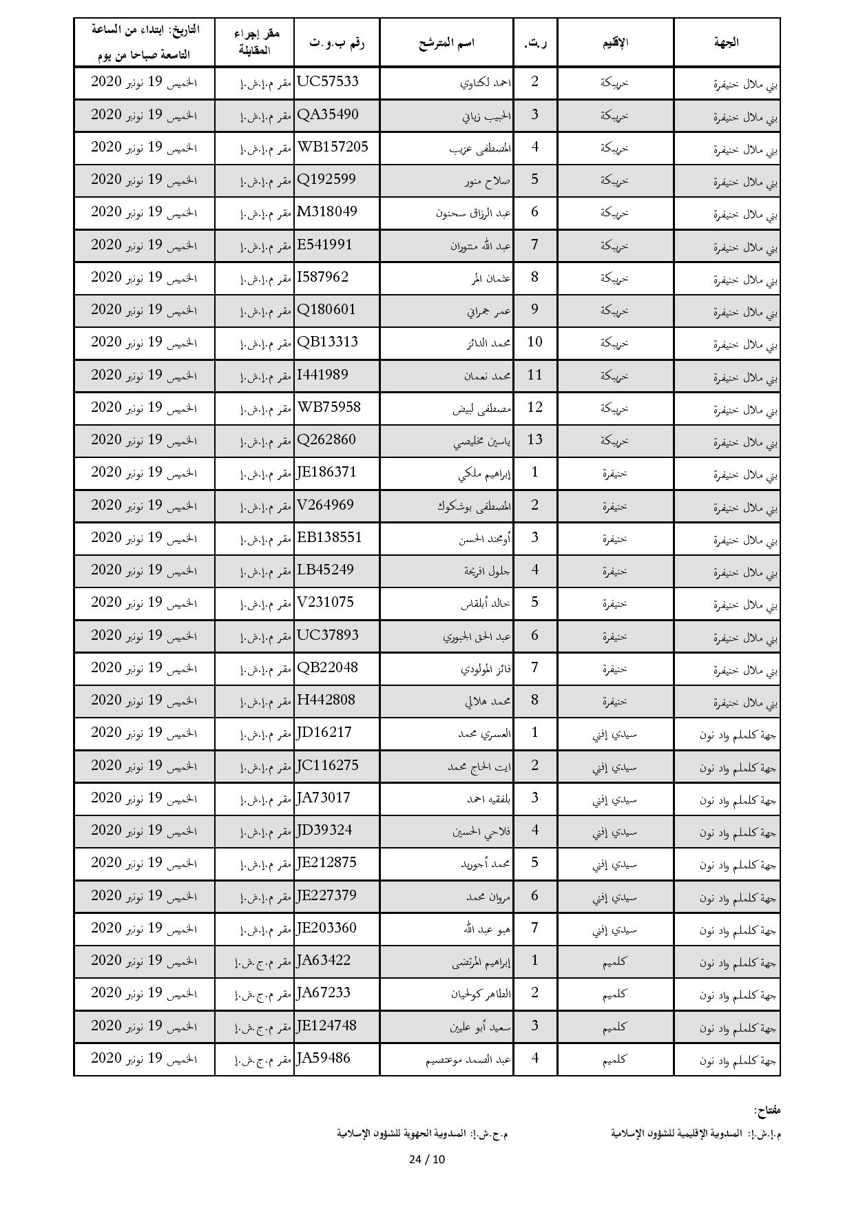 ListeConvoquesIntiqae2020 page 010