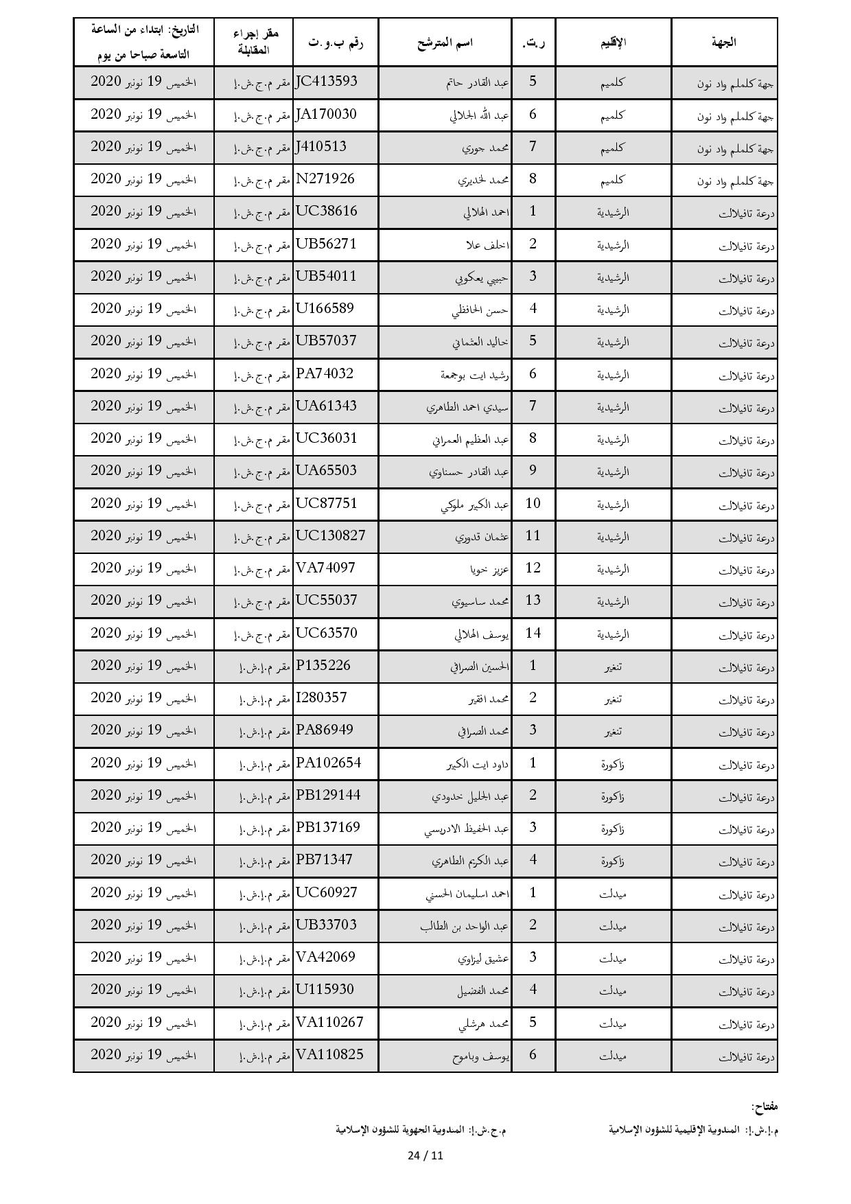 ListeConvoquesIntiqae2020 page 011