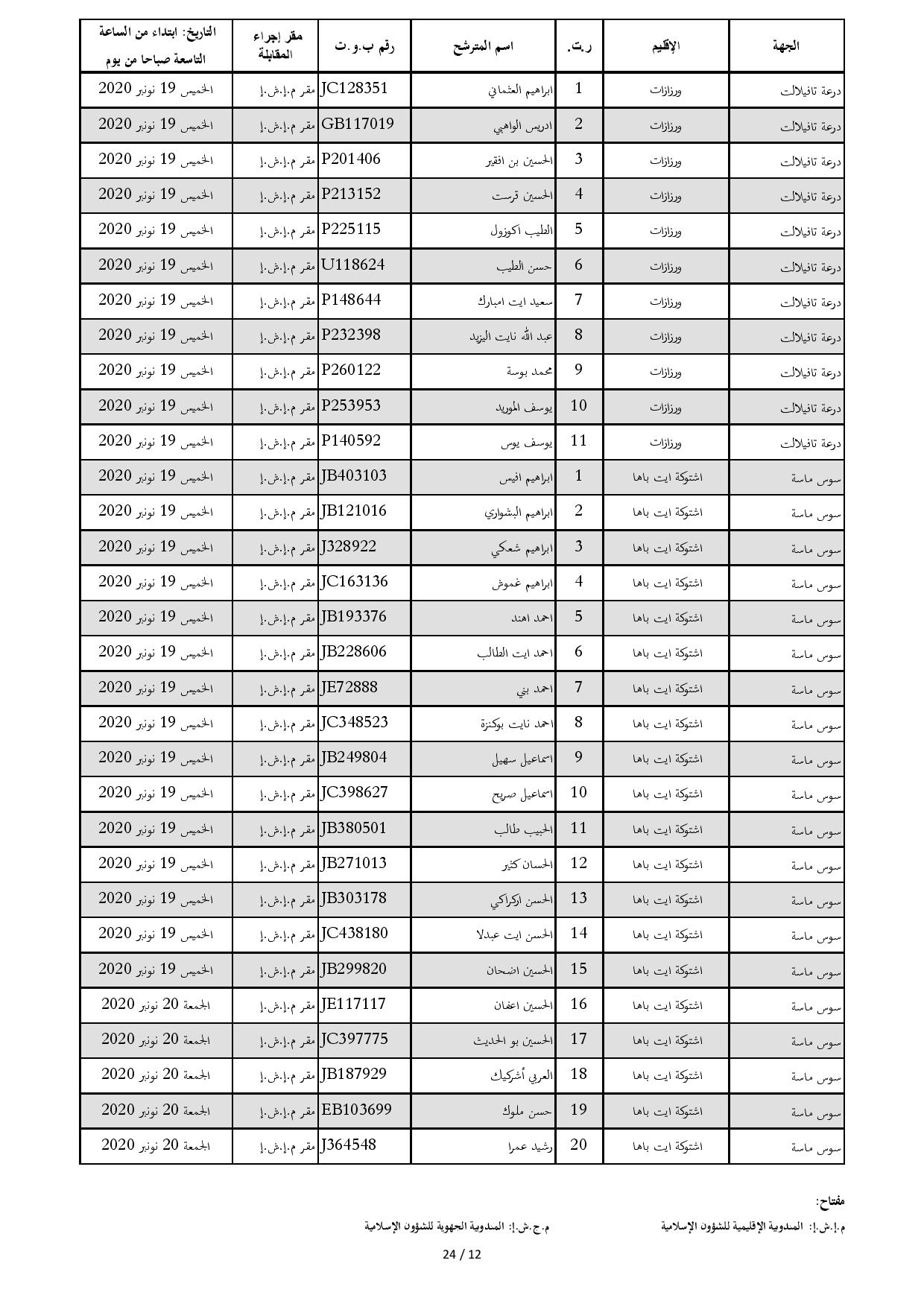 ListeConvoquesIntiqae2020 page 012