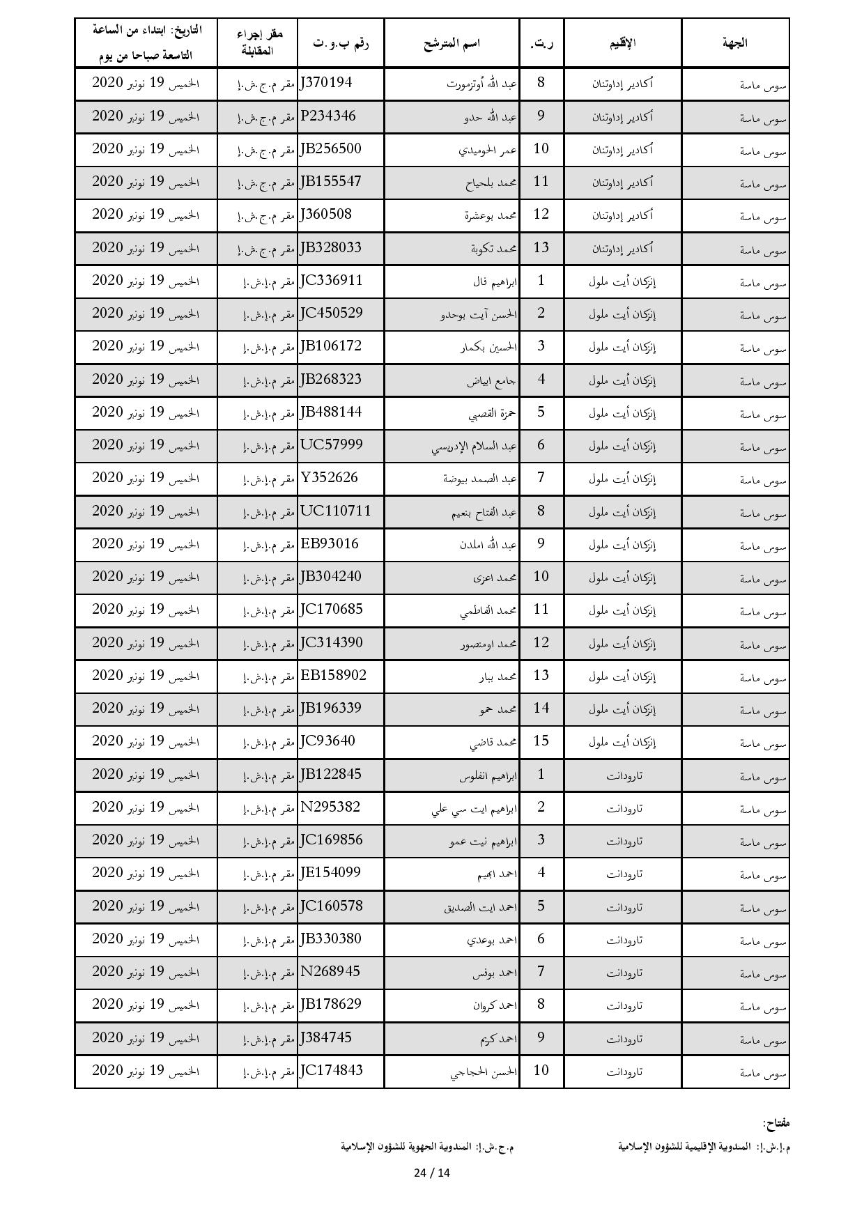 ListeConvoquesIntiqae2020 page 014