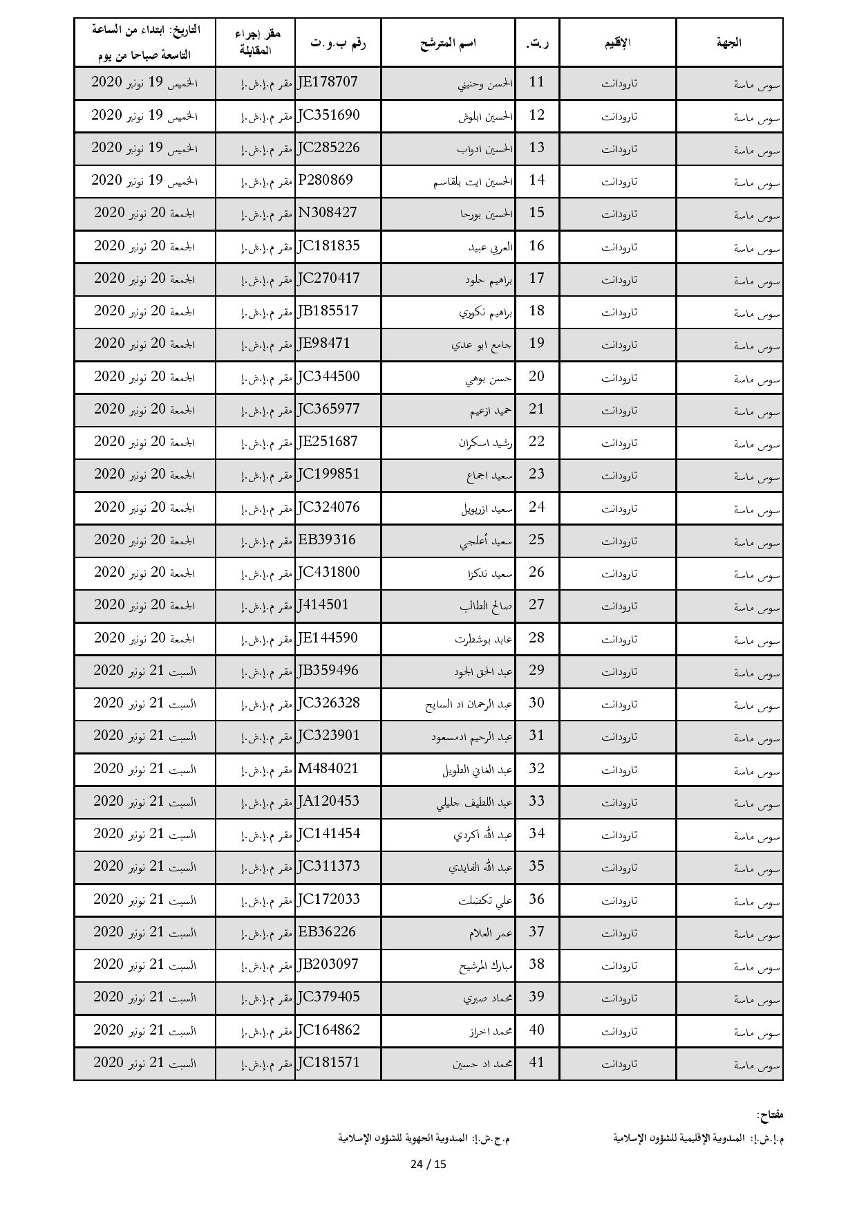 ListeConvoquesIntiqae2020 page 015