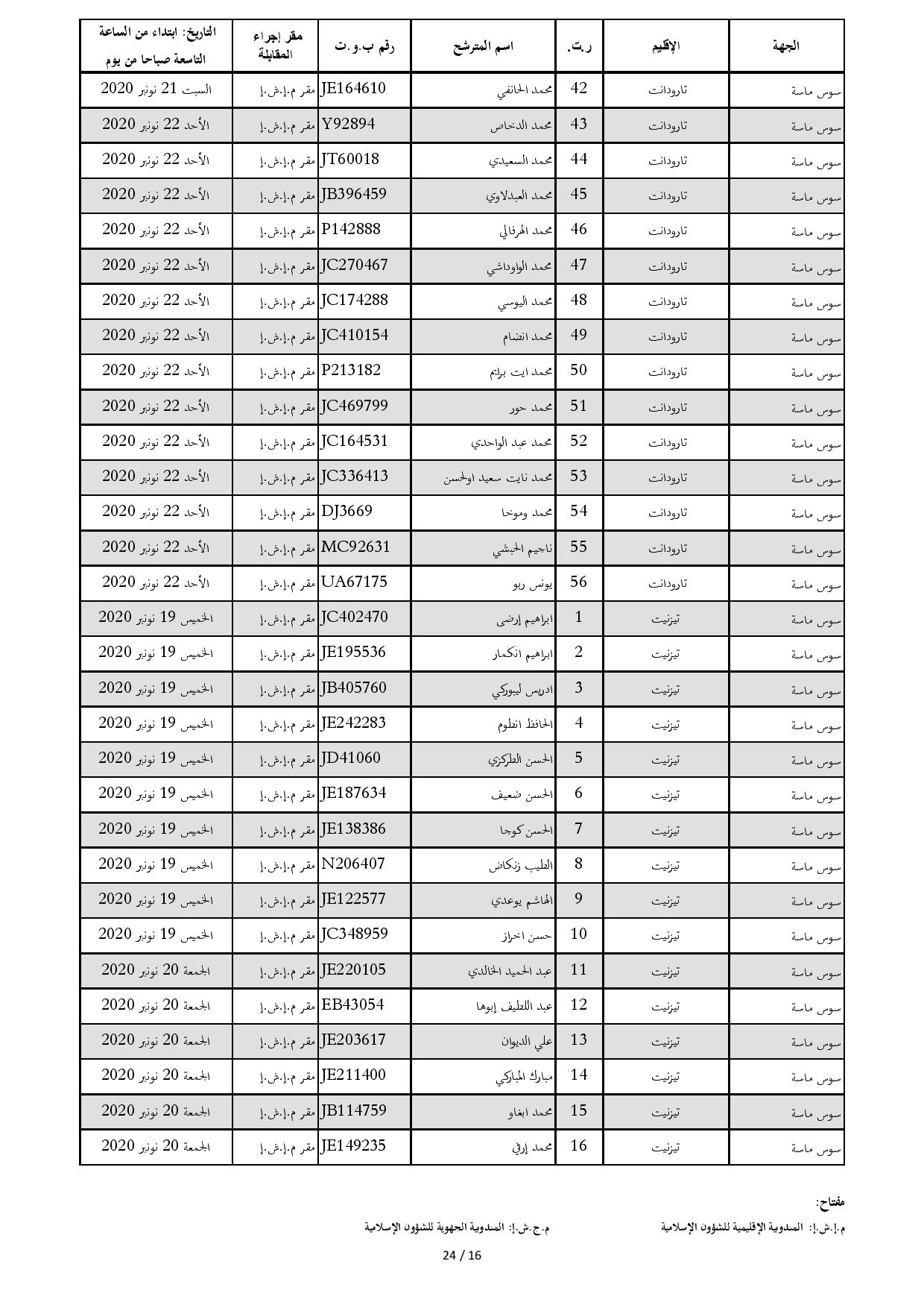 ListeConvoquesIntiqae2020 page 016