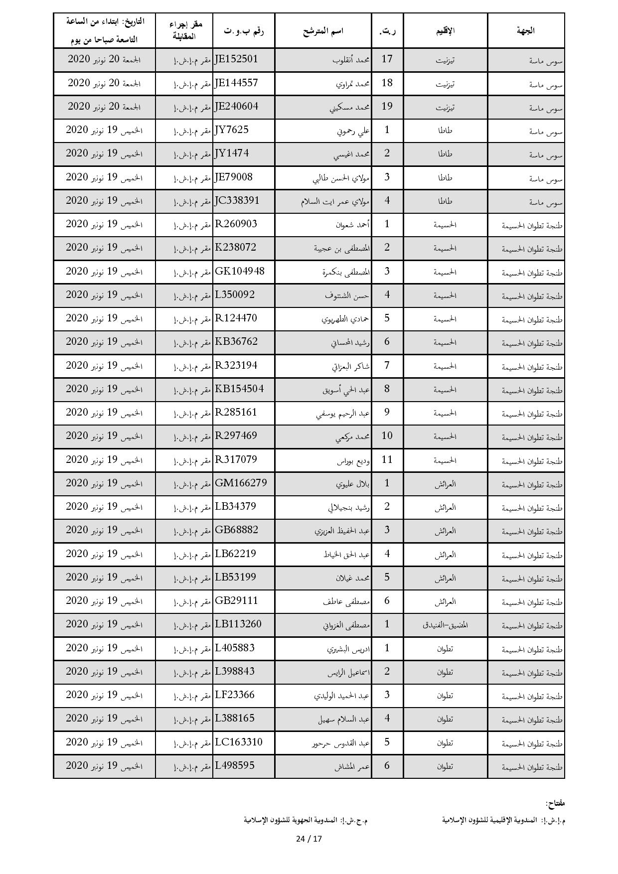 ListeConvoquesIntiqae2020 page 017