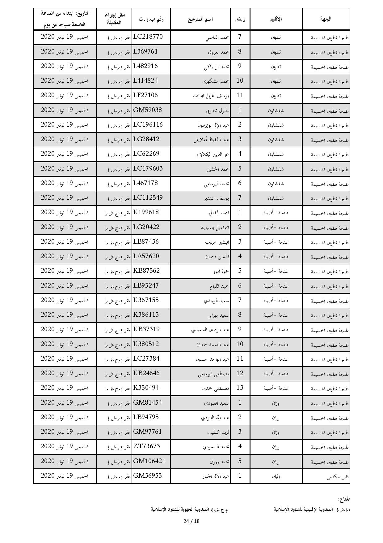 ListeConvoquesIntiqae2020 page 018