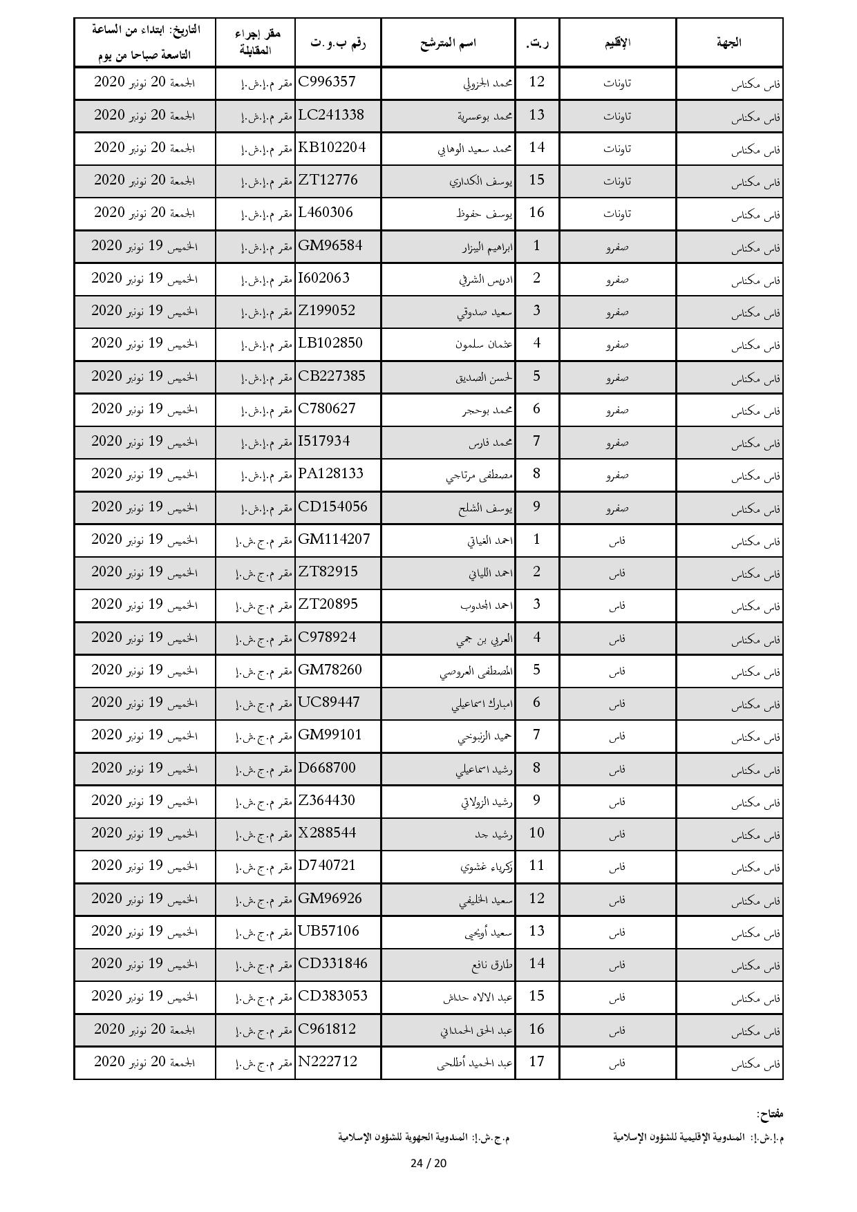 ListeConvoquesIntiqae2020 page 020