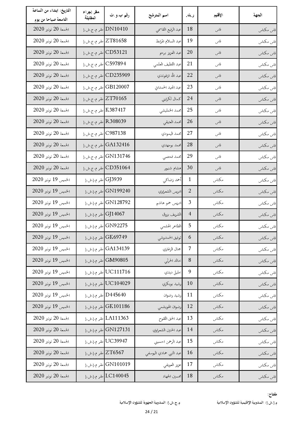 ListeConvoquesIntiqae2020 page 021