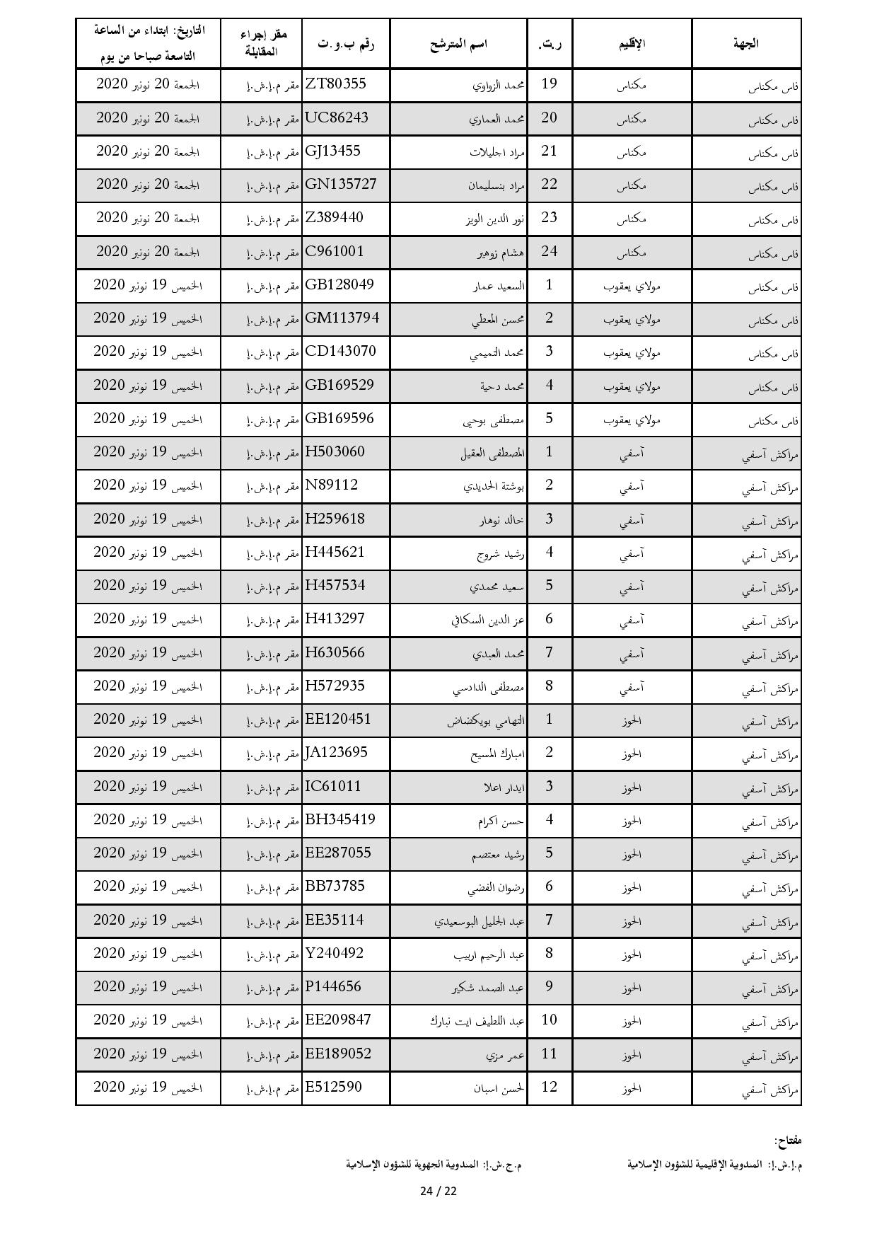 ListeConvoquesIntiqae2020 page 022