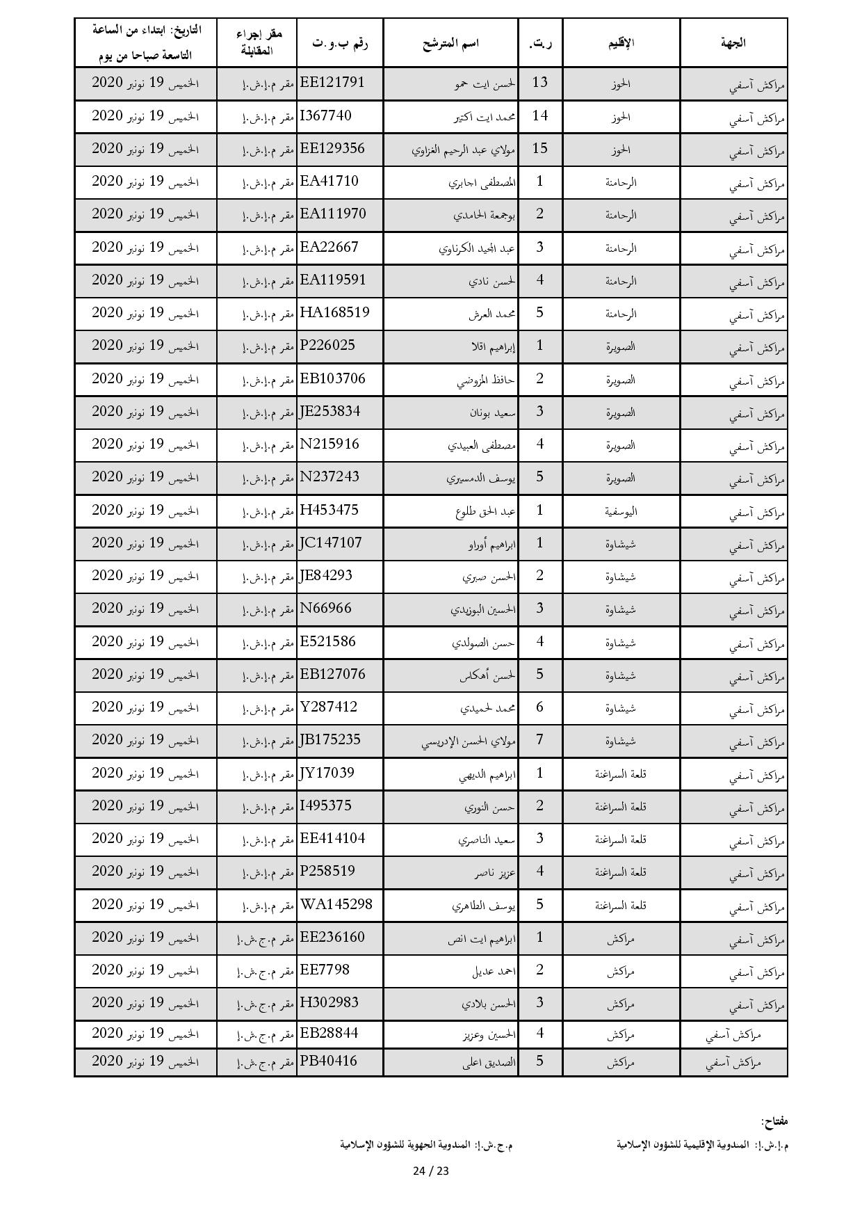 ListeConvoquesIntiqae2020 page 023