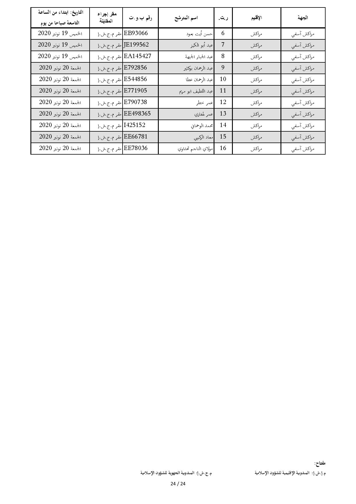 ListeConvoquesIntiqae2020 page 024